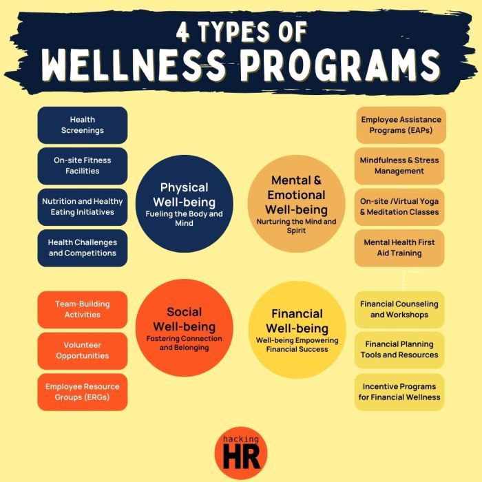 Beyond Perks: Real-World Wellness Initiatives That Work