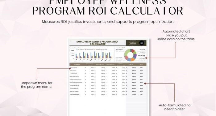 Corporate Wellness Programmes - ROI vs. VOI | Zevo Health
