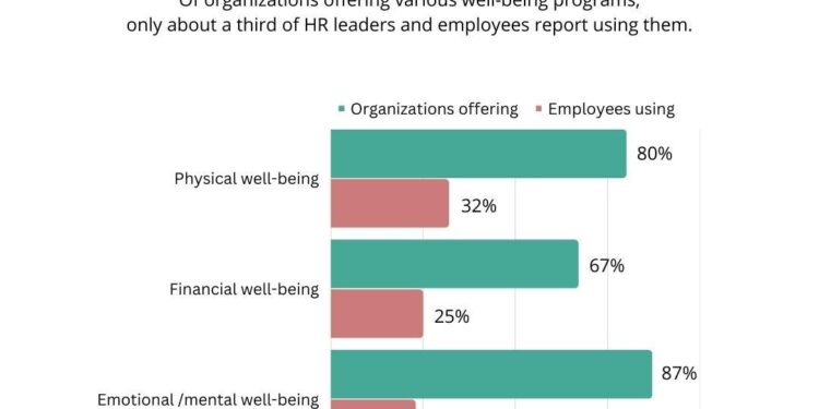 13 employee wellbeing initiatives to try (plus implementation tips)