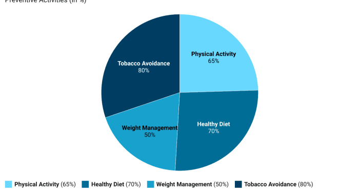 Ignite Your Health